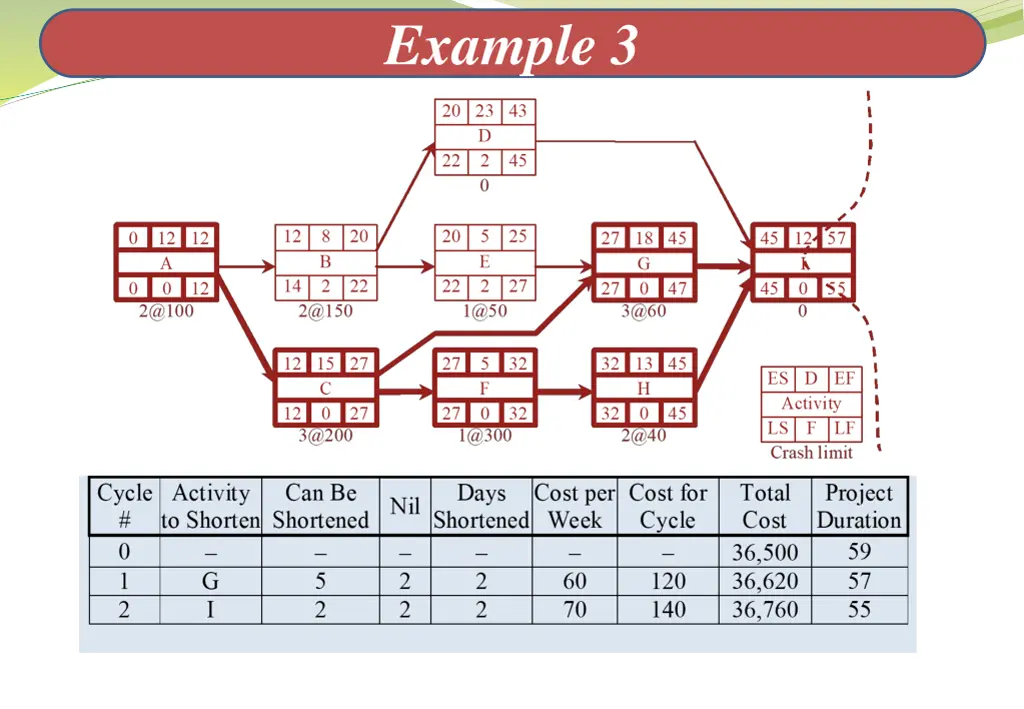 example 3 2