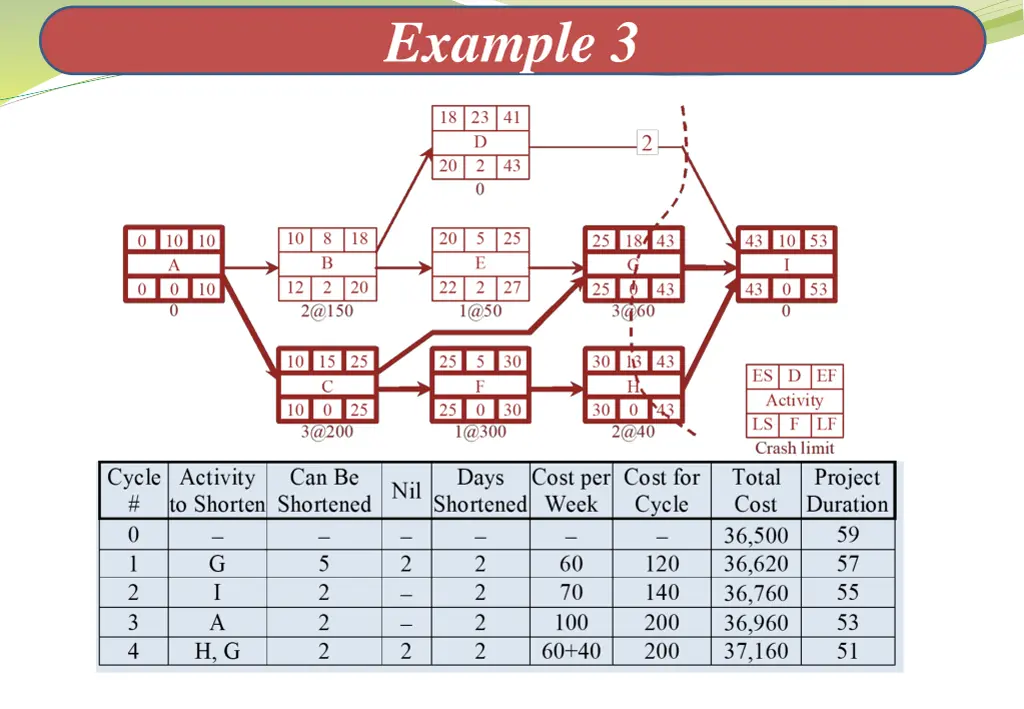example 3 4