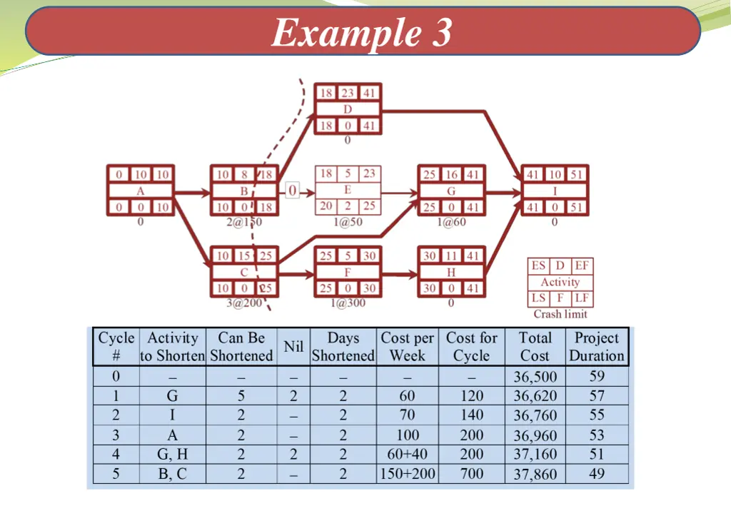 example 3 5