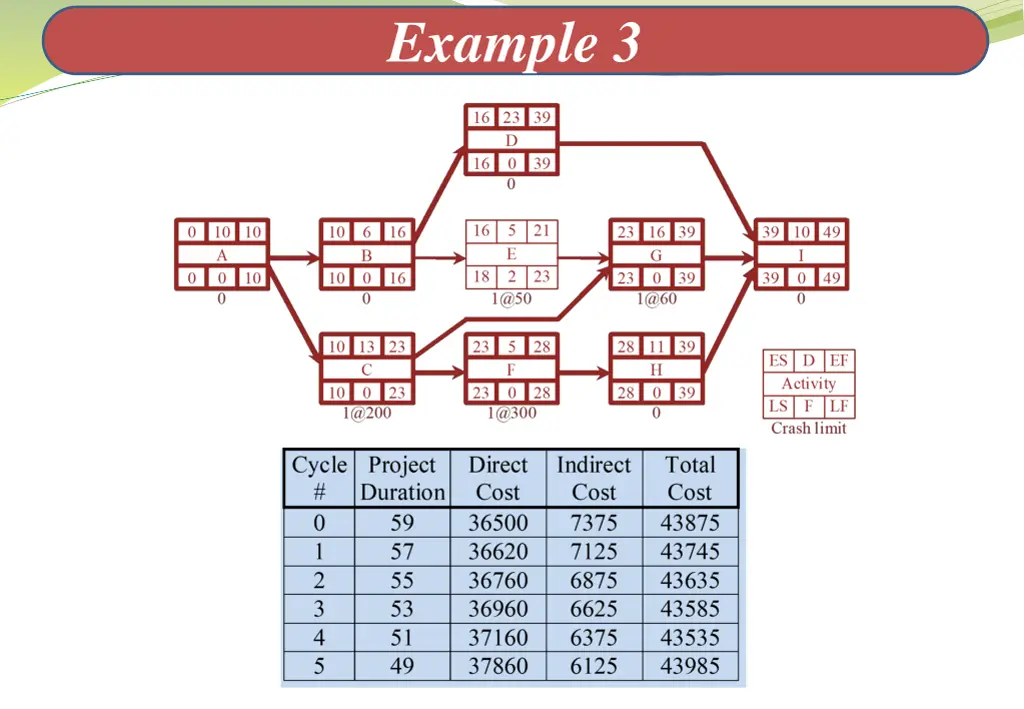 example 3 6