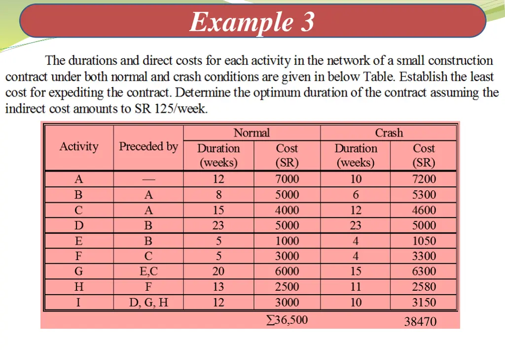 example 3