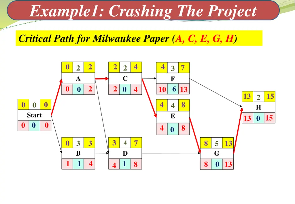 example1 crashing the project