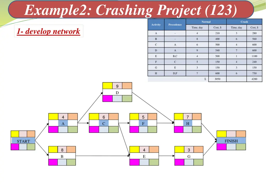 example2 crashing project 123 1