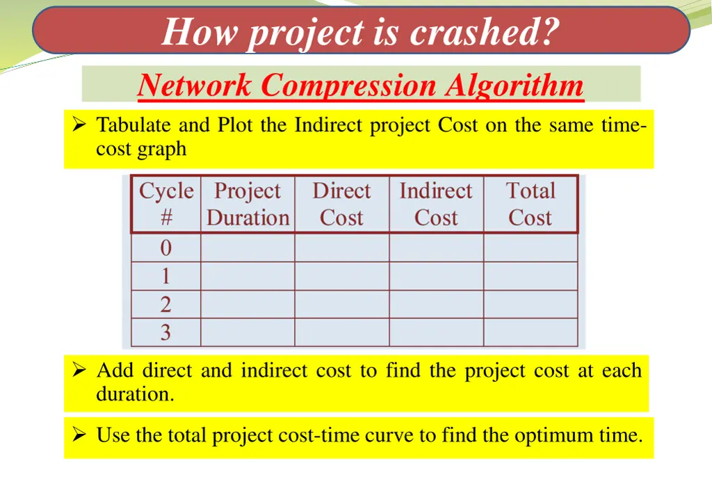 how project is crashed network compression 2