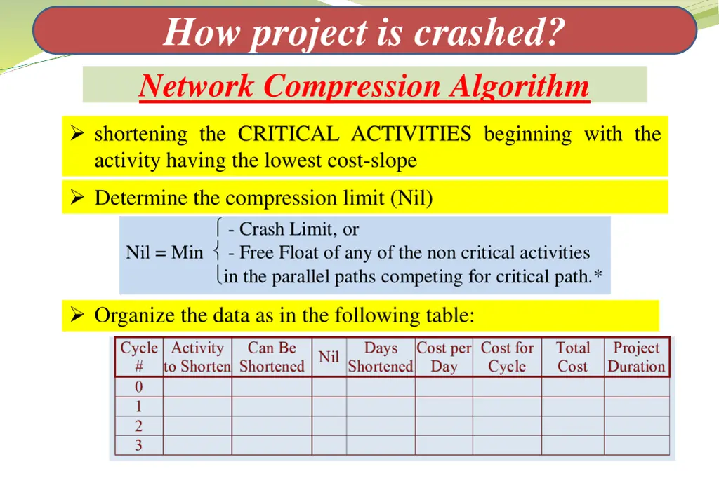 how project is crashed network compression