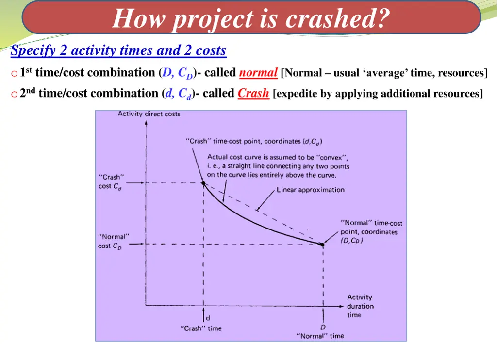 how project is crashed specify 2 activity times