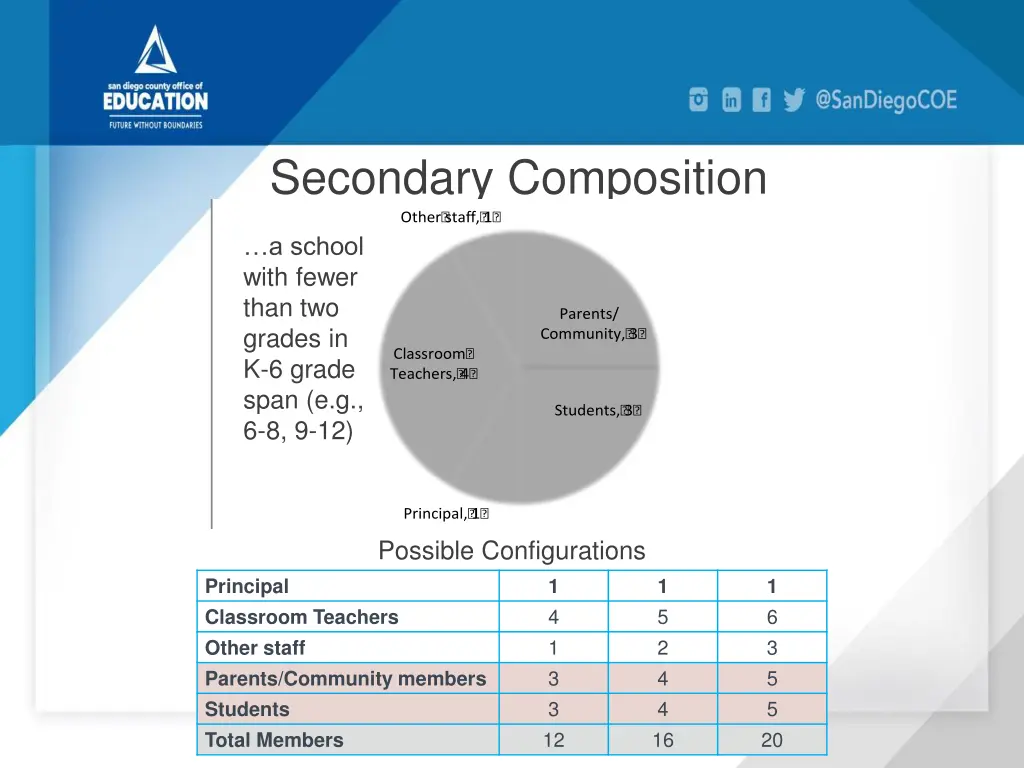 secondary composition other staff 1 a school with