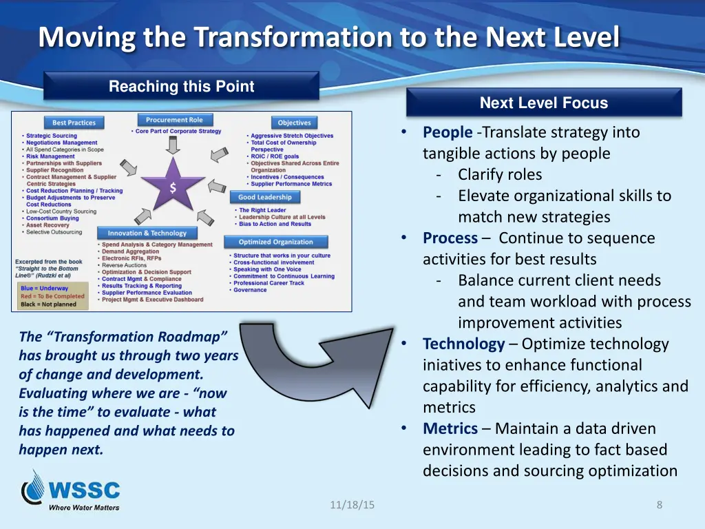 moving the transformation to the next level