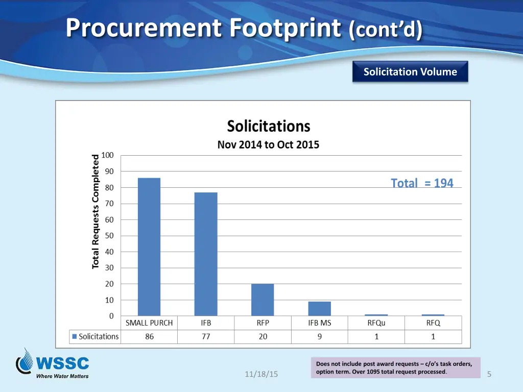 procurement footprint cont d 1