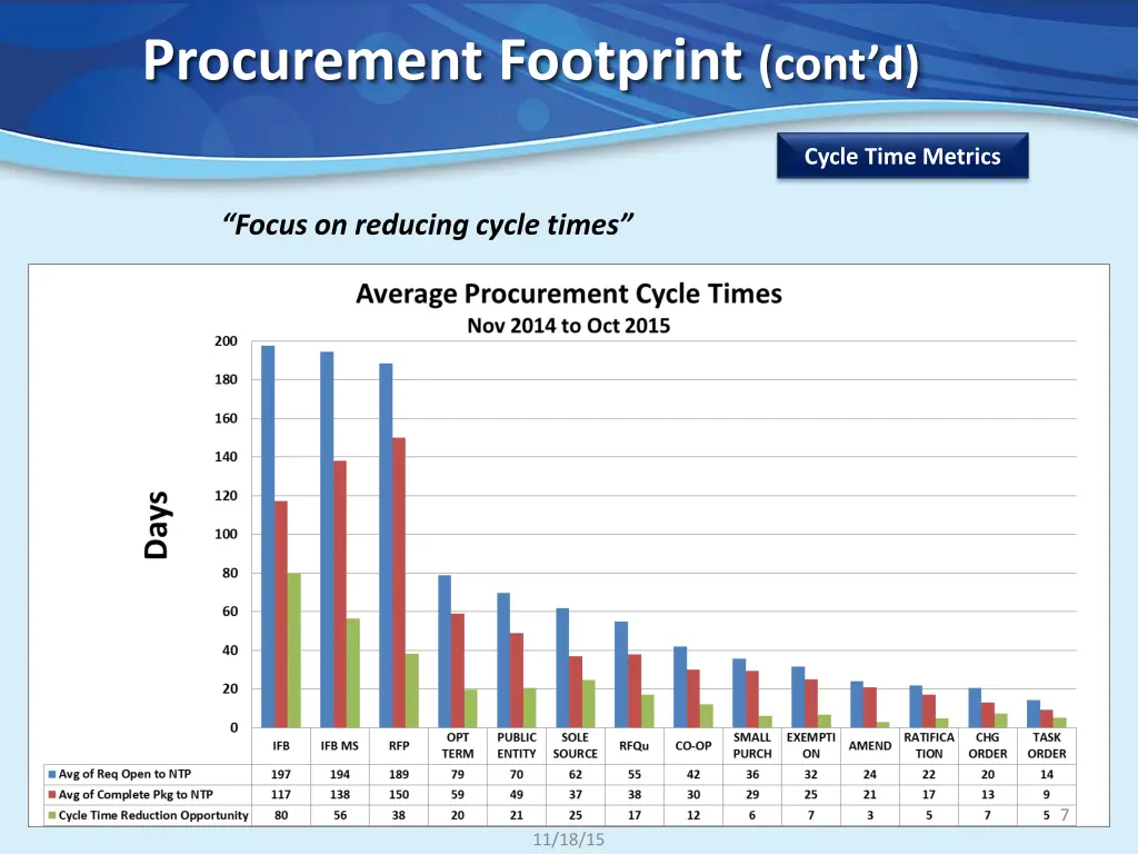 procurement footprint cont d 3