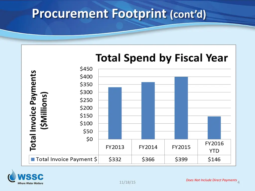 procurement footprint cont d