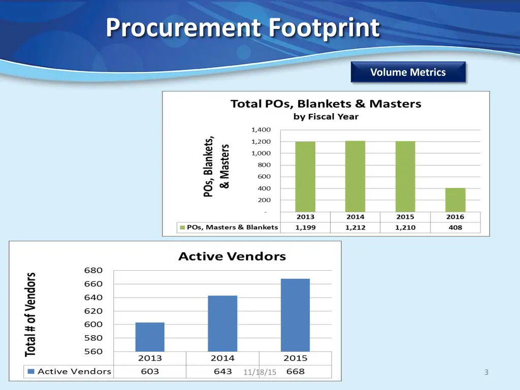 procurement footprint