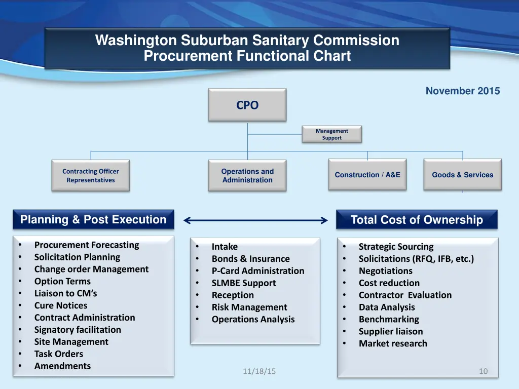 washington suburban sanitary commission