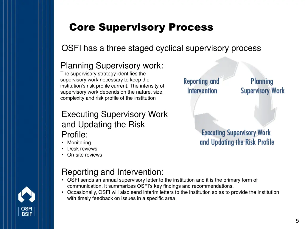 core supervisory process