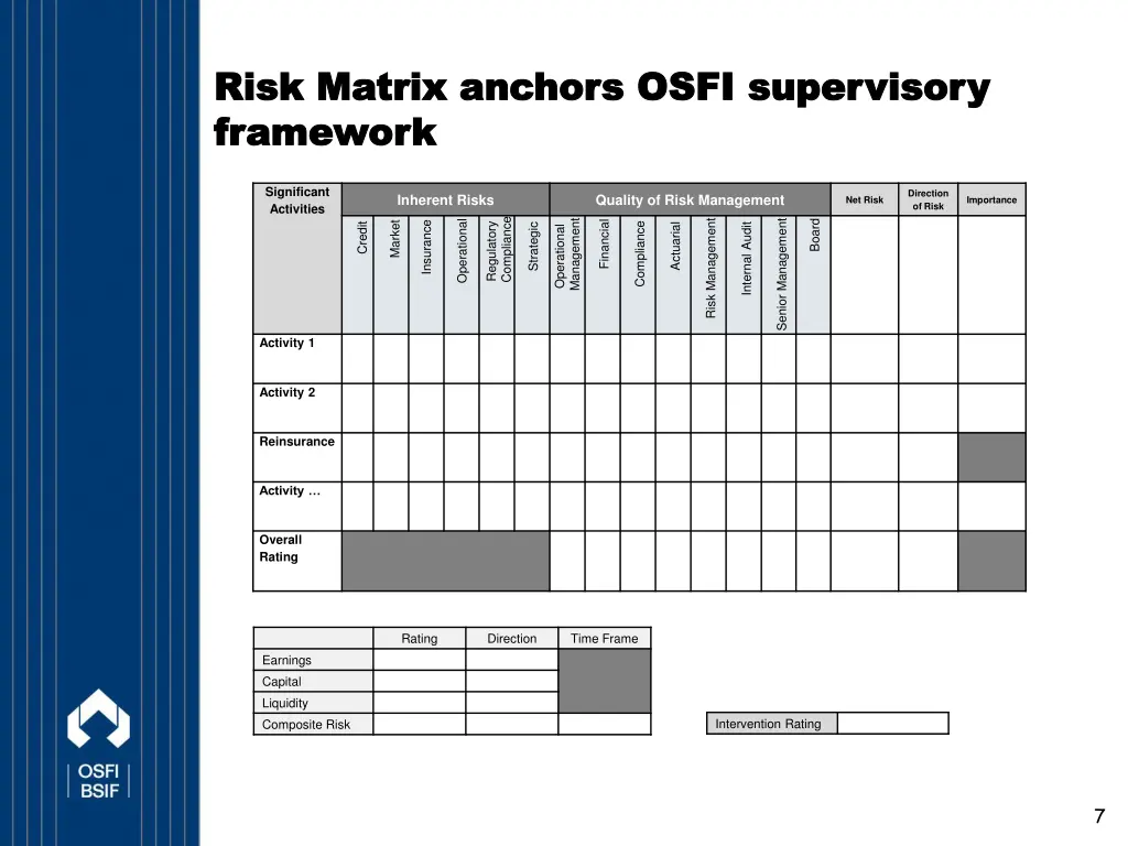 risk matrix anchors osfi supervisory risk matrix