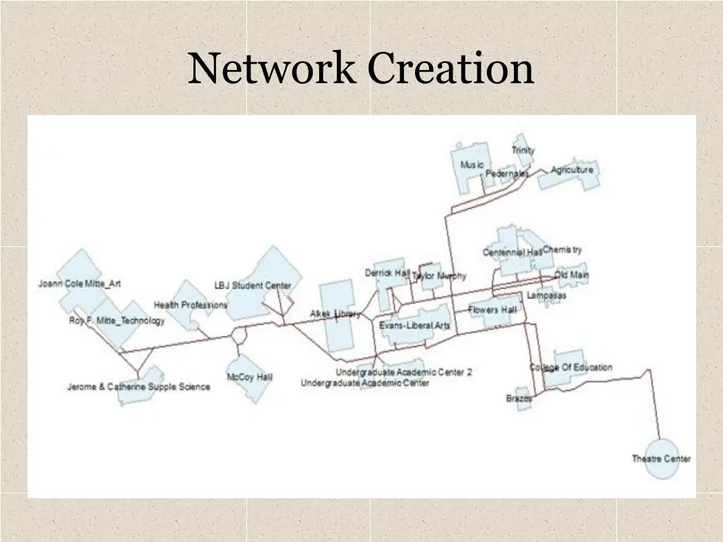 network creation