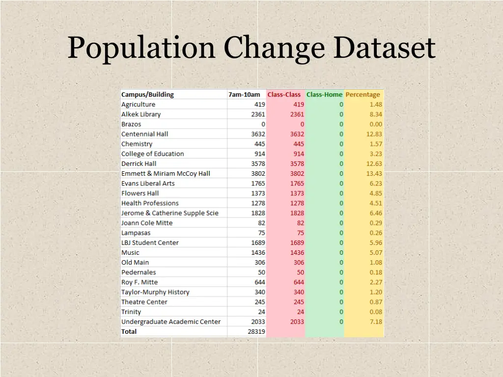 population change dataset