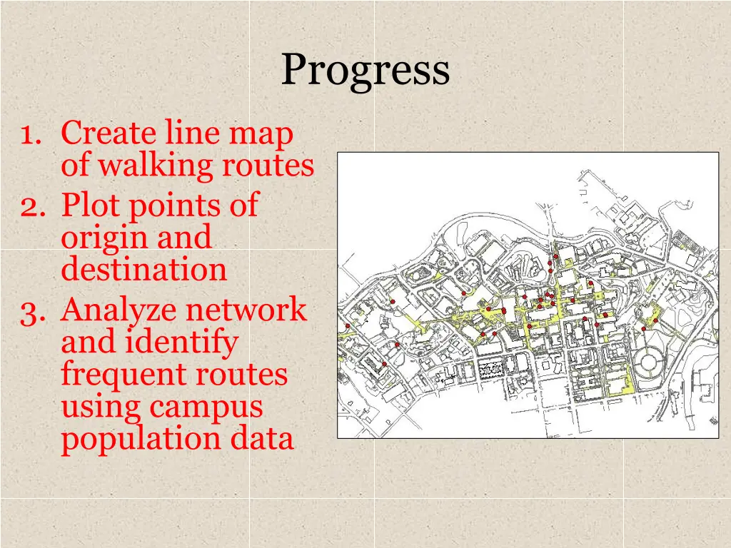 progress