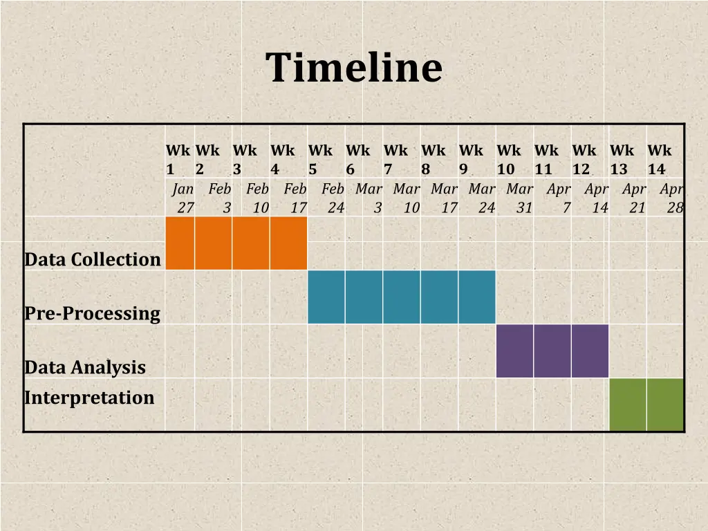 timeline