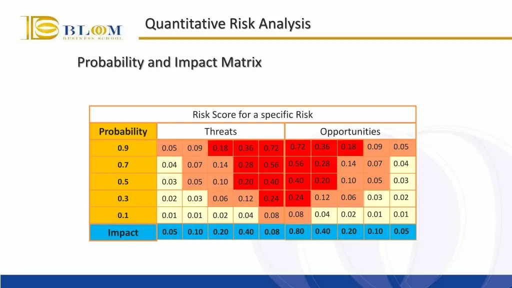 quantitative risk analysis