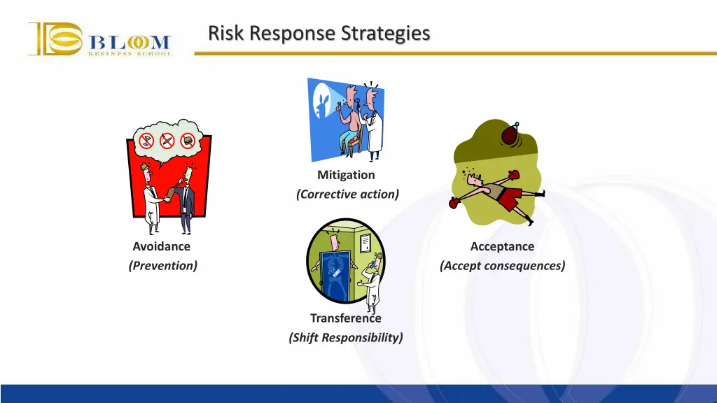 risk response strategies