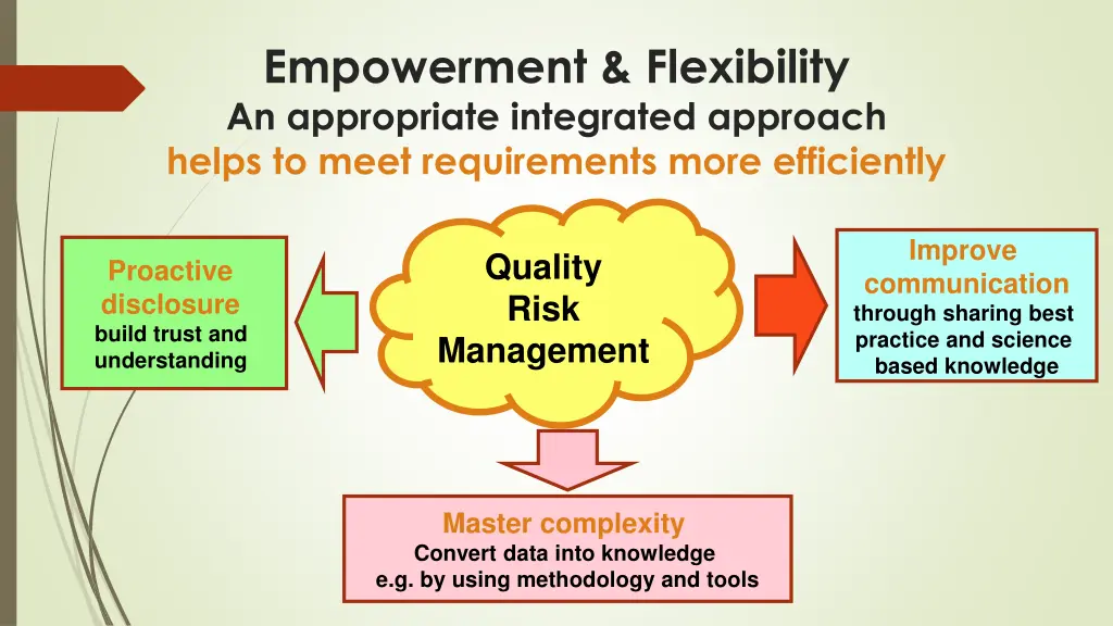 empowerment flexibility an appropriate integrated