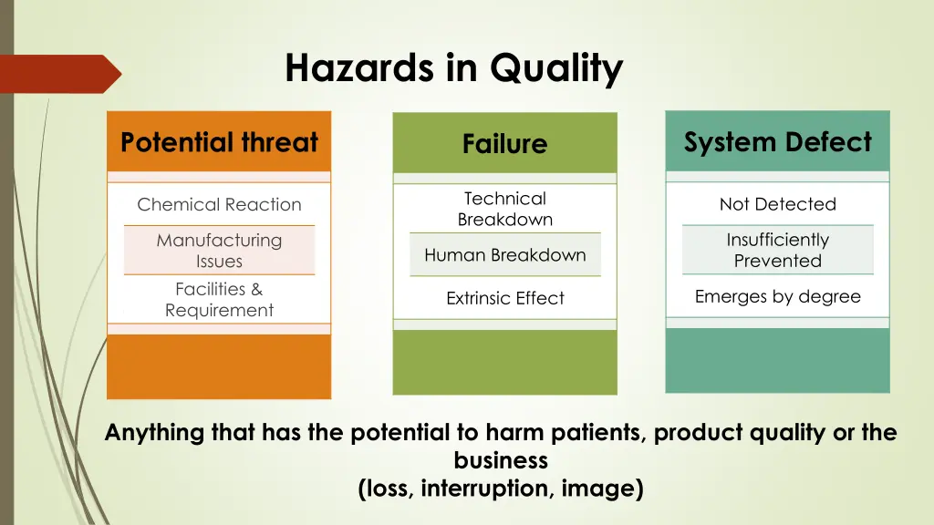 hazards in quality