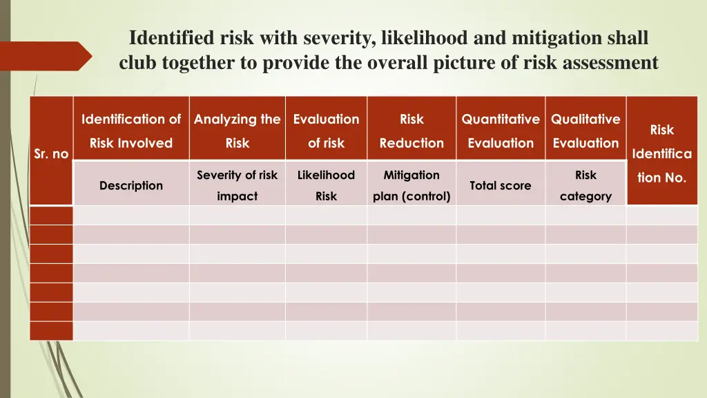 identified risk with severity likelihood