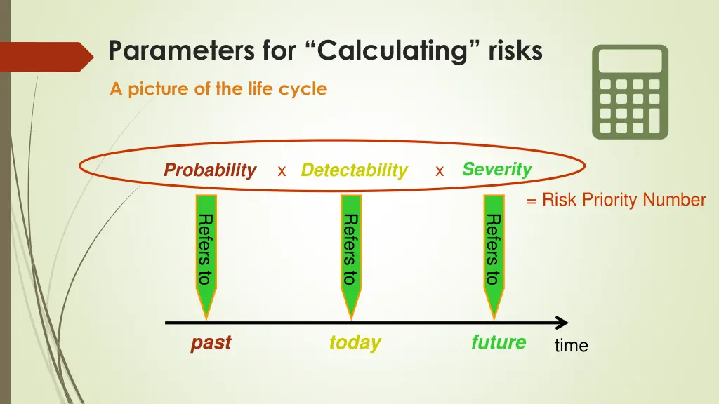 parameters for calculating risks