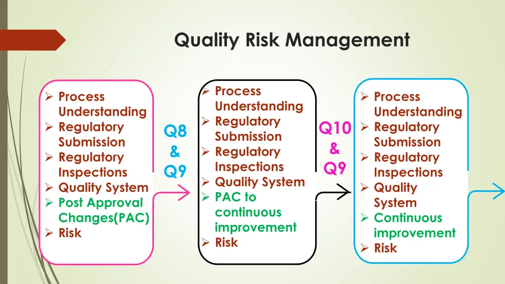 quality risk management