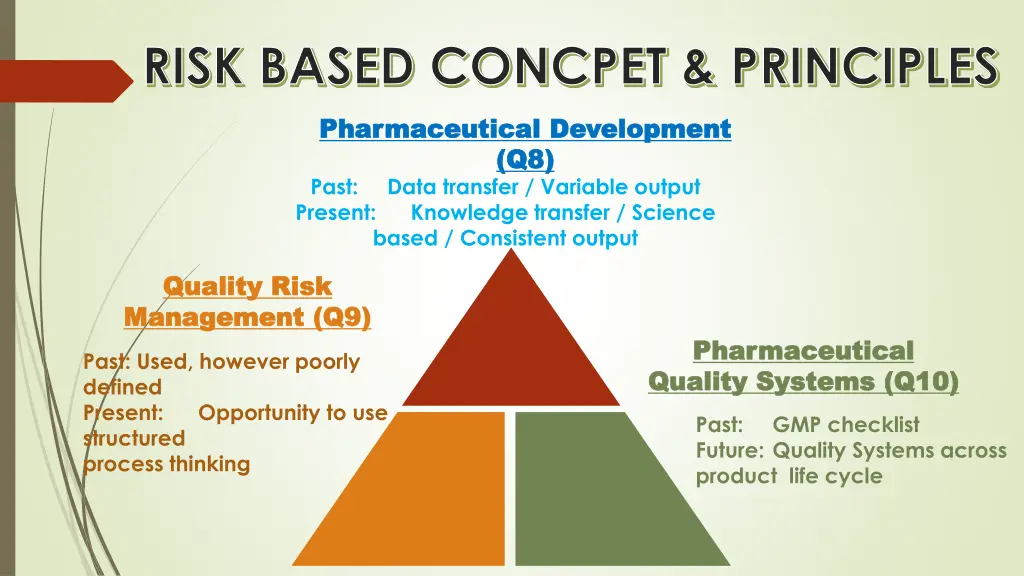 risk based concpet principles