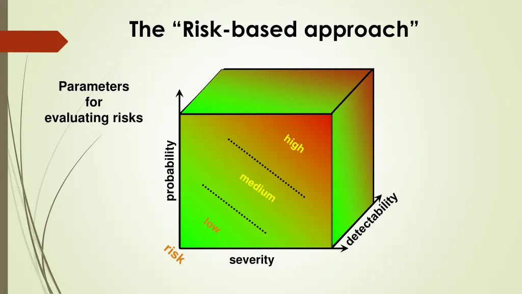 the risk based approach