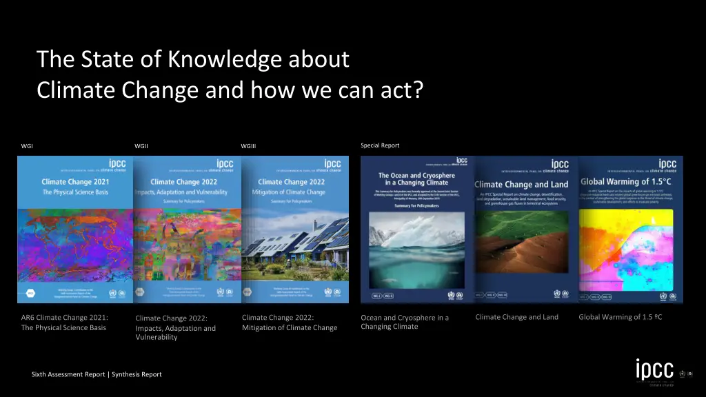 the state of knowledge about climate change