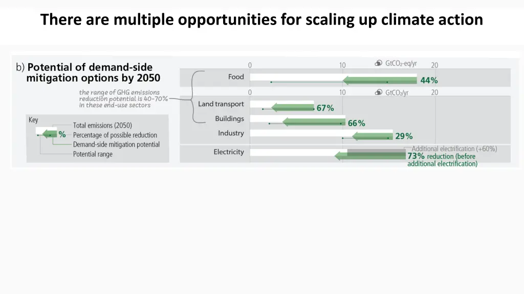 there are multiple opportunities for scaling 1