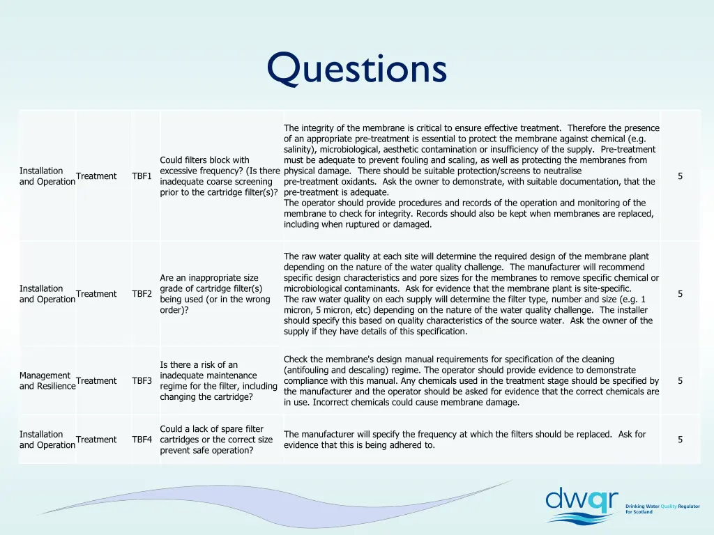 questions
