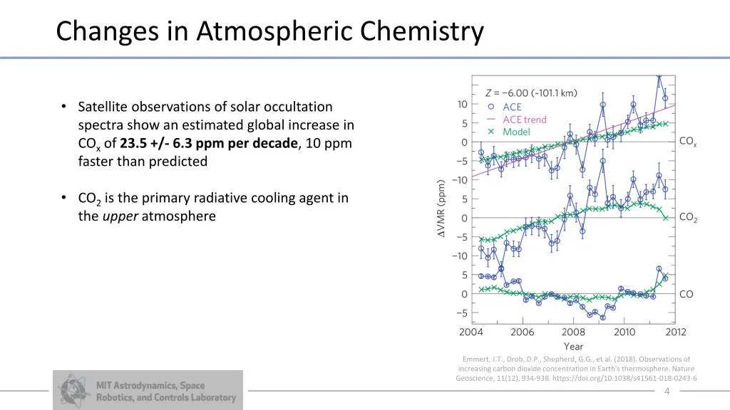 changes in atmospheric chemistry