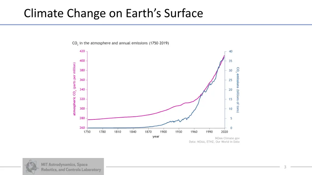 climate change on earth s surface 1