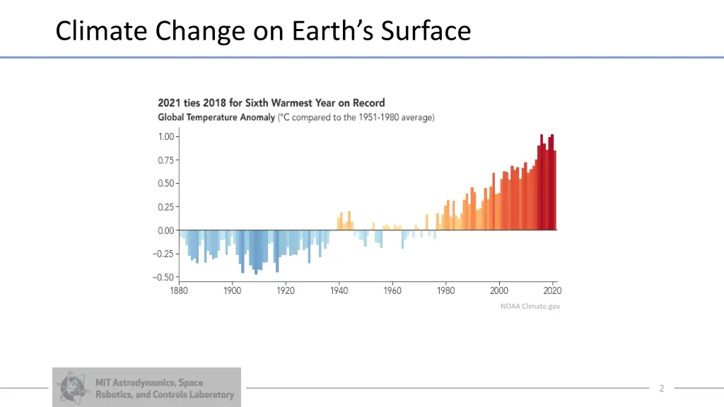 climate change on earth s surface