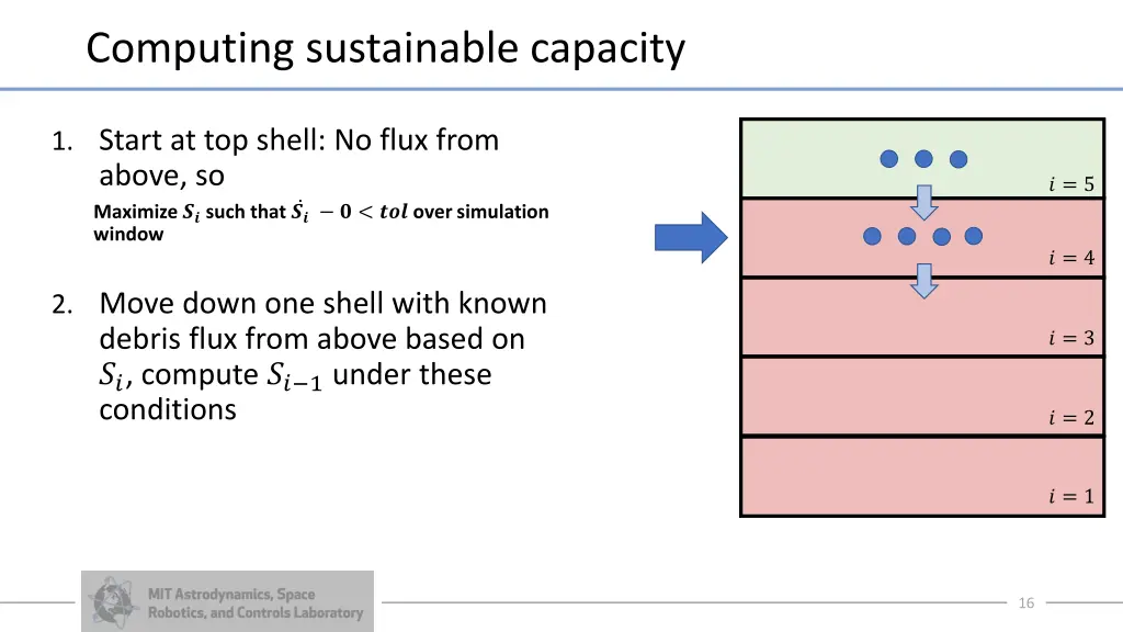 computing sustainable capacity 1