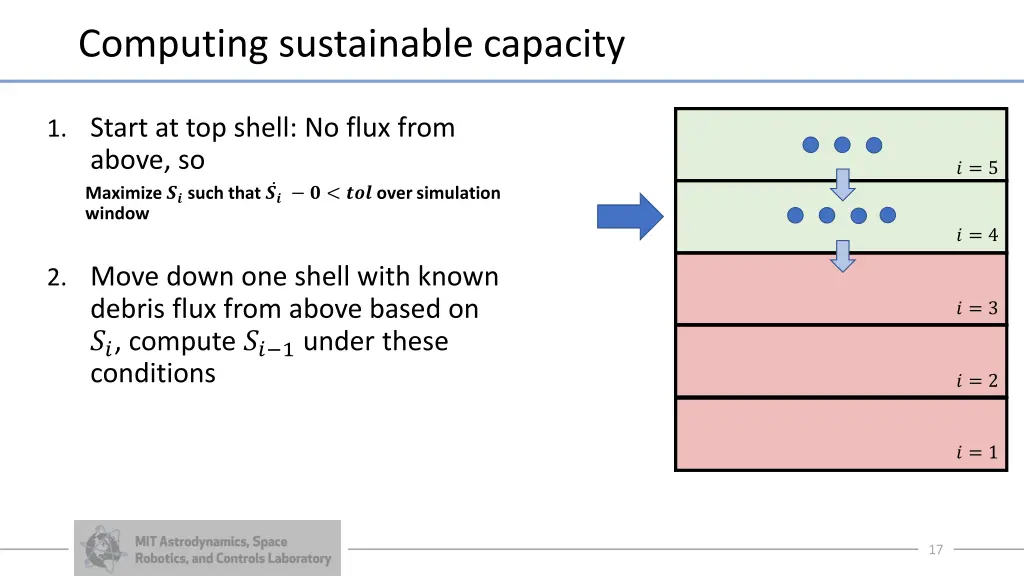 computing sustainable capacity 2