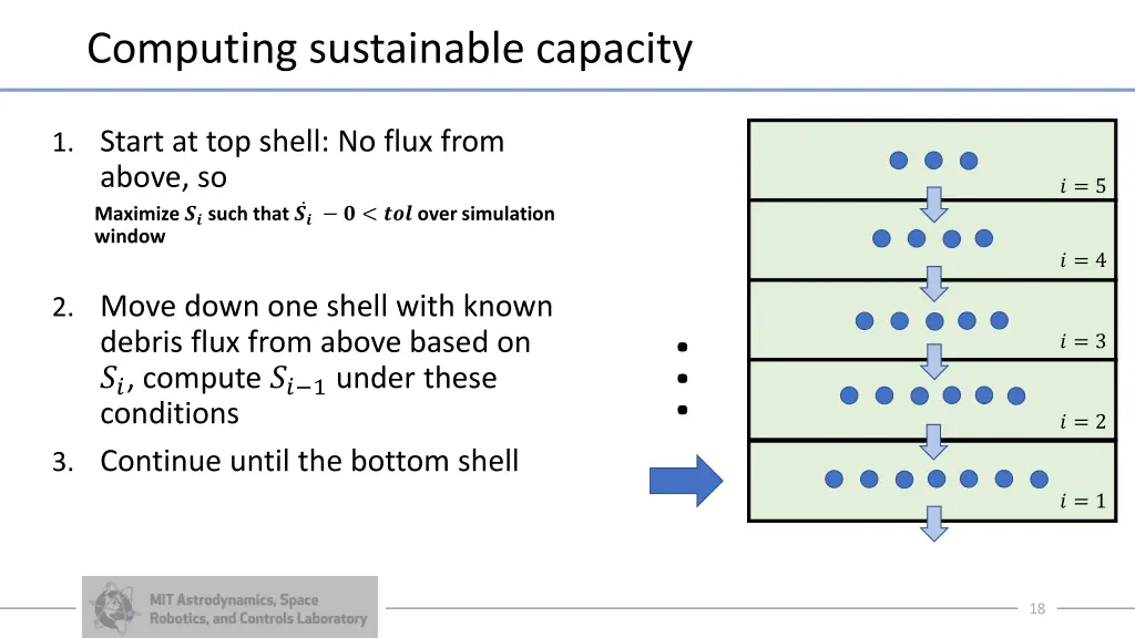 computing sustainable capacity 3