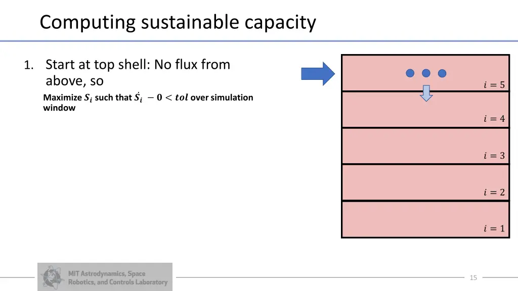 computing sustainable capacity