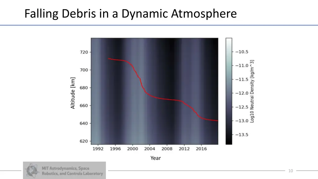 falling debris in a dynamic atmosphere