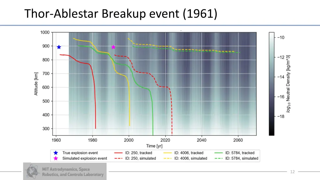 thor ablestar breakup event 1961 1