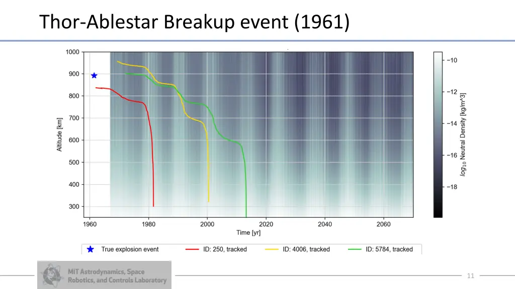 thor ablestar breakup event 1961