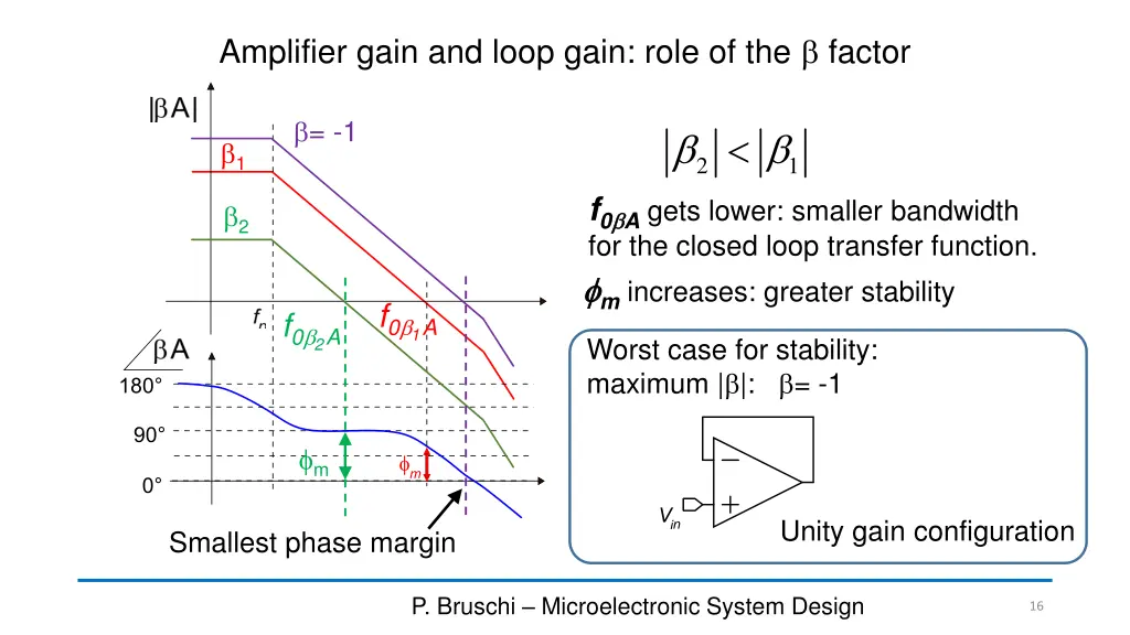 amplifier gain and loop gain role of the factor 1