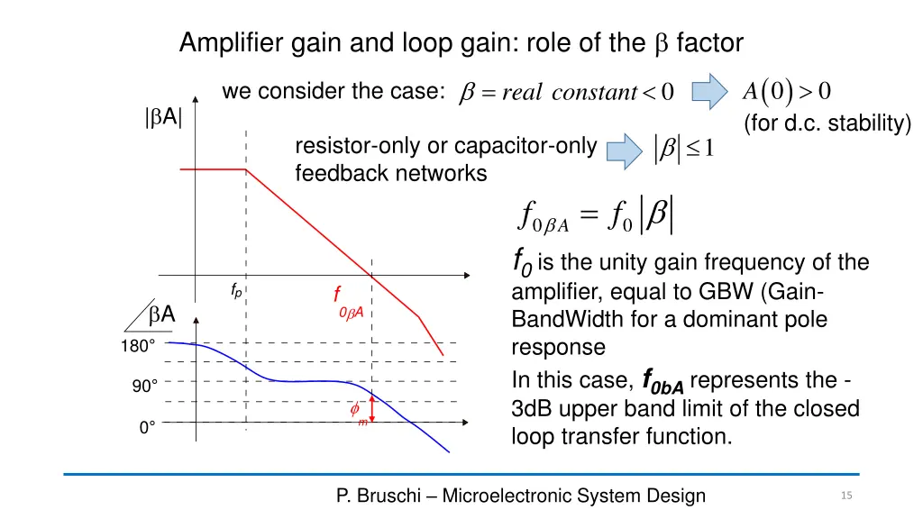 amplifier gain and loop gain role of the factor