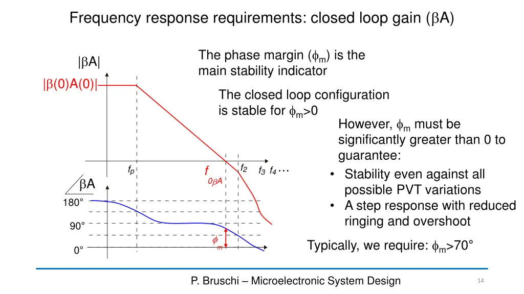 frequency response requirements closed loop gain a