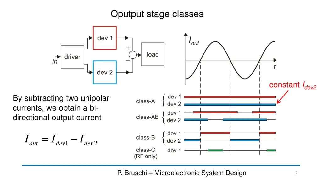 oputput stage classes