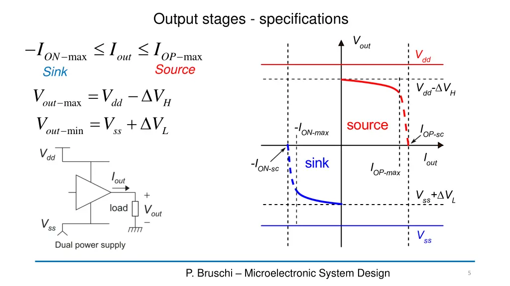 output stages specifications